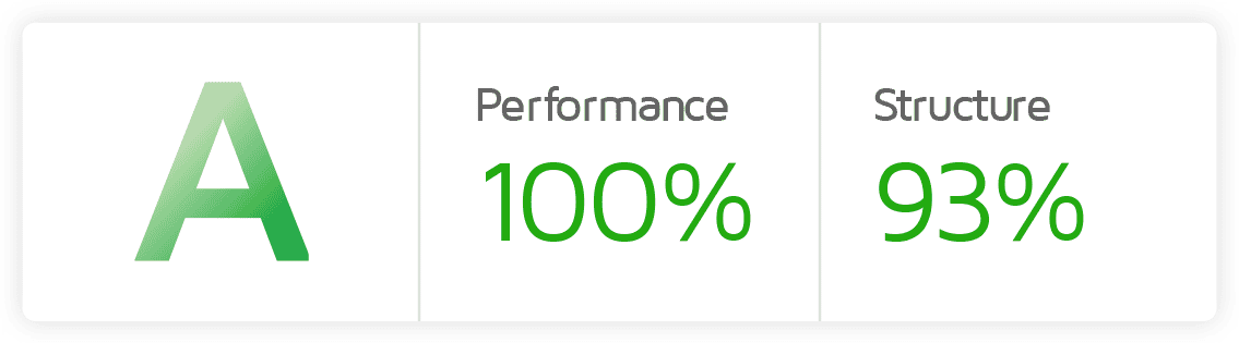 Speed Test After Holler Digital