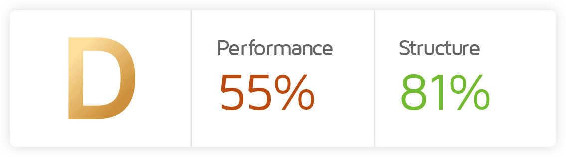 Poor Website Seed Test Results
