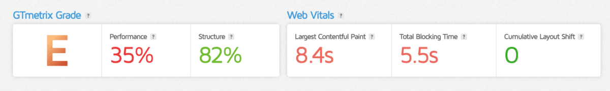 Poor performance website results
