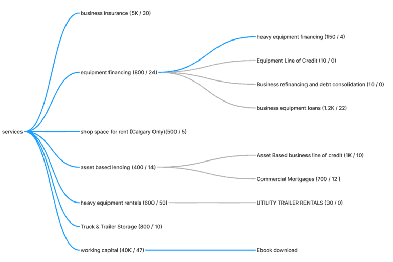 SEO Focused Website Site Map