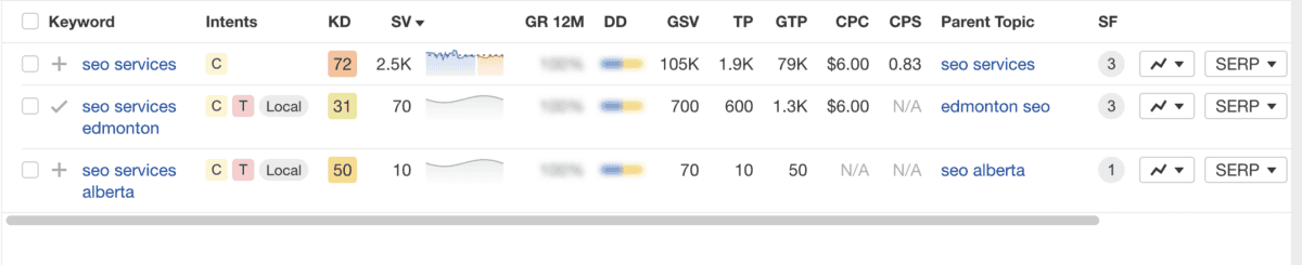 SEO keyword research example